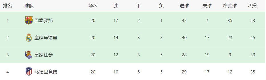 30岁加拉塔萨雷前锋伊卡尔迪本赛季为球队出战25场比赛，打入17球送出6次助攻，身价2000万欧元。